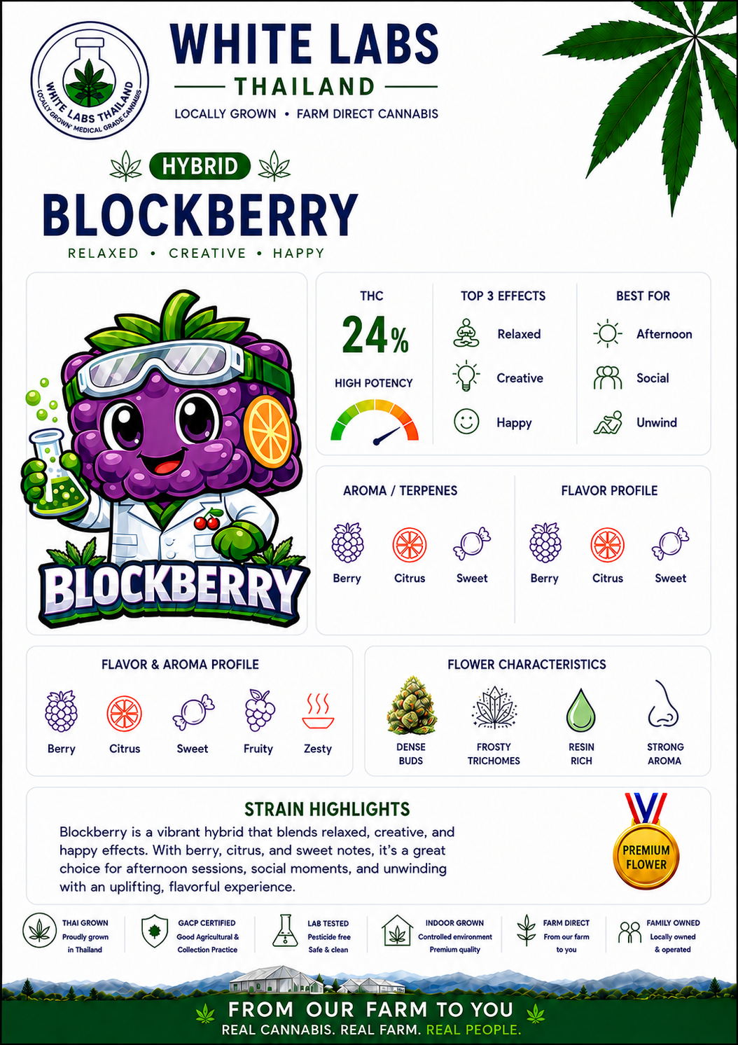 blockberry-detail