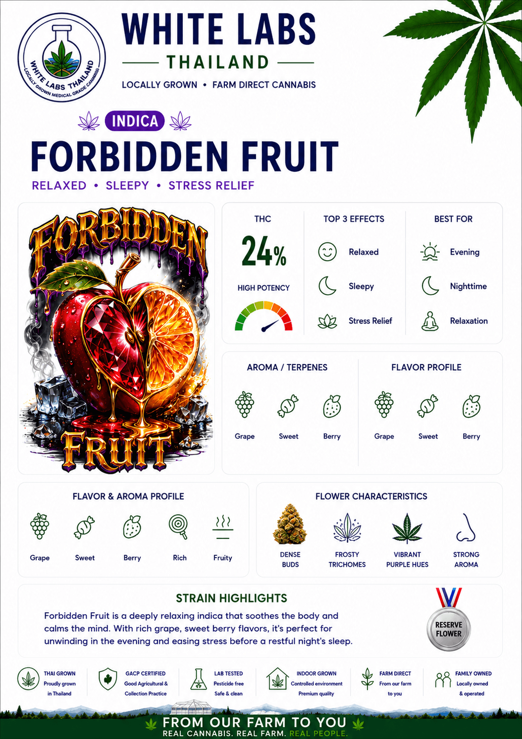 Forbidden Fruit
