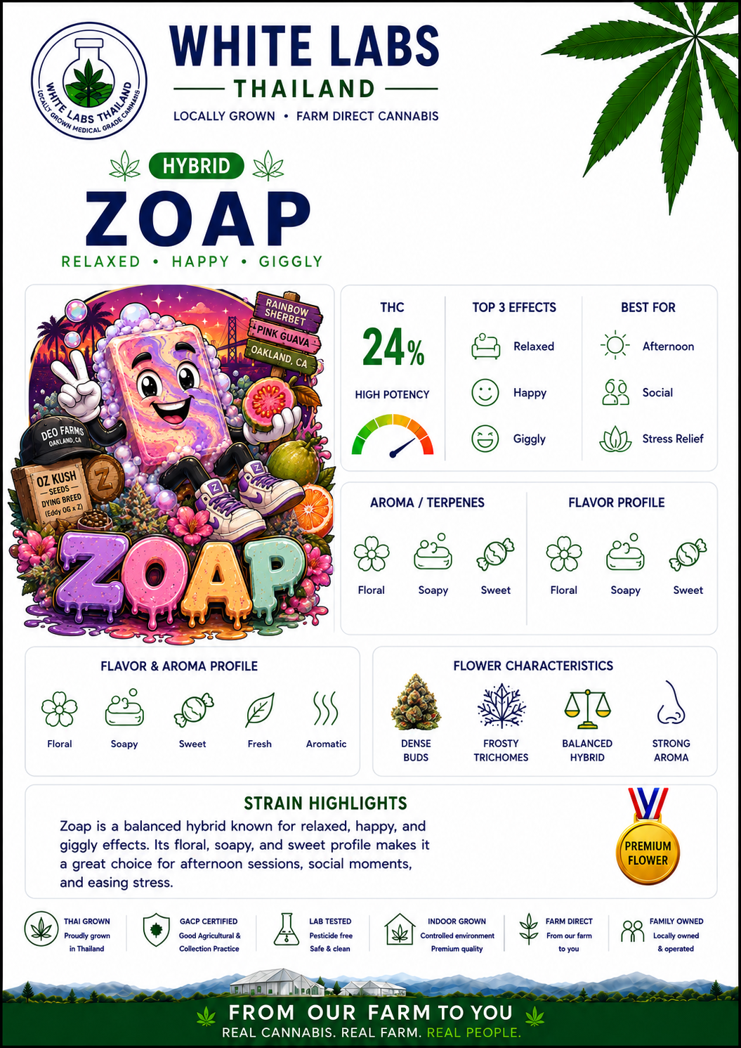 zoap-detail